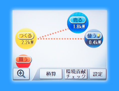 「余剰電力の売電」のイメージ
