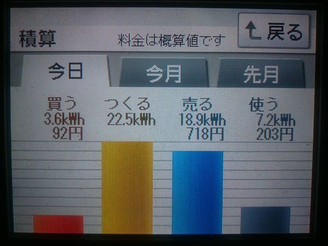 パナソニックHIT240 5kW2017/12/29の太陽光発電量