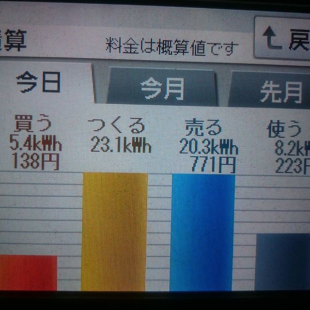 パナソニックHIT240 5kW2017/12/28の太陽光発電量