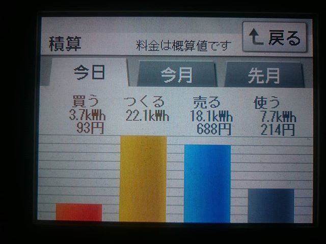 パナソニックHIT240 5kW2017/12/30の太陽光発電量
