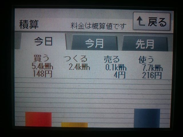 パナソニックHIT240 5kW2017/12/31の太陽光発電量