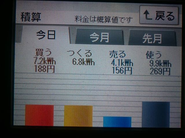 今日から本年の仕事始めです。従業員一同、顧客満足に務めていく所存です。本年もどうぞよろしくお願いいたします