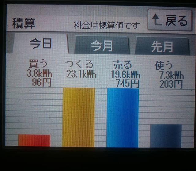 パナソニックHIT240 5kW2018/1/3の太陽光発電量