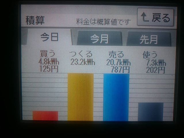 パナソニックHIT240 5kW2018/1/10の太陽光発電量