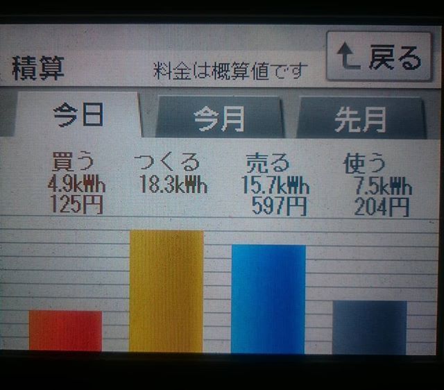 パナソニックHIT240 5kW2018/1/16の太陽光発電量