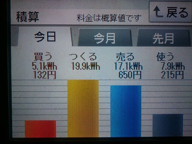 パナソニックHIT240 5kW2018/1/11の太陽光発電量