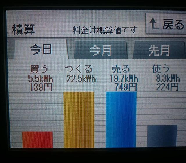 パナソニックHIT240 5kW2018/1/12の太陽光発電量