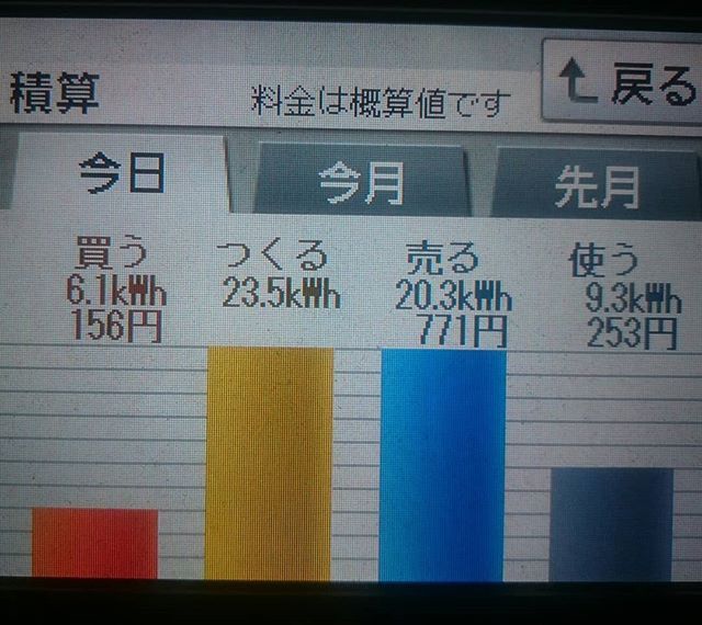 パナソニックHIT240 5kW2018/1/14の太陽光発電量