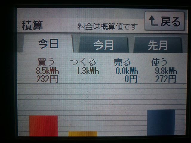 パナソニックHIT240 5kW2018/1/22の太陽光発電量