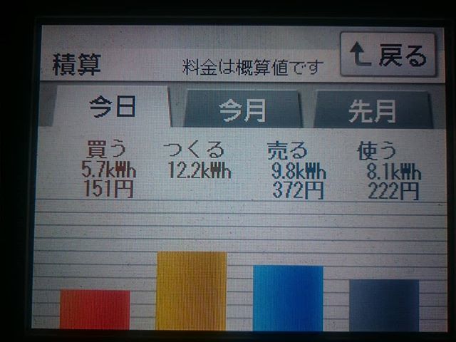 パナソニックHIT240 5kW2018/1/19の太陽光発電量
