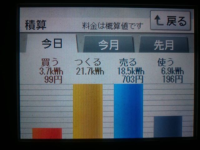 パナソニックHIT240 5kW2018/1/7の太陽光発電量21.7kWh