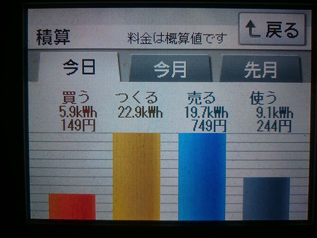 パナソニックHIT240 5kW2018/1/13の太陽光発電量