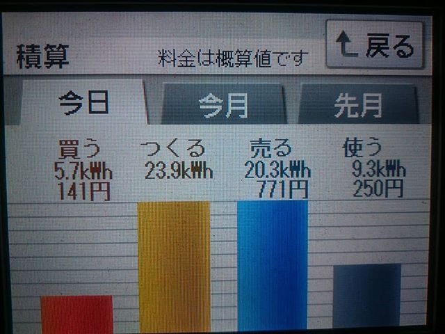 パナソニックHIT240 5kW2018/1/26の太陽光発電量