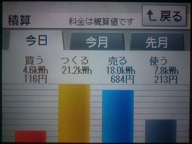 パナソニックHIT240 5kW2018/1/24の太陽光発電量