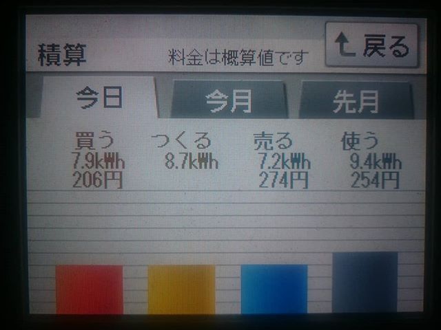 パナソニックHIT240 5kW2018/1/23の太陽光発電量