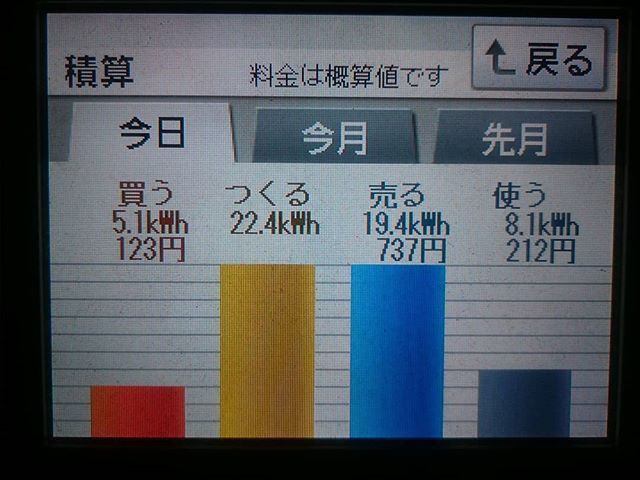 パナソニックHIT240 5kW2018/1/30の太陽光発電量