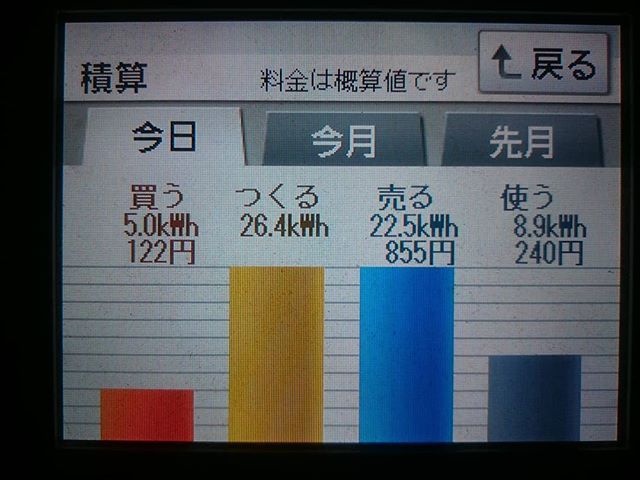 パナソニックHIT240 5kW2018/1/25の太陽光発電量