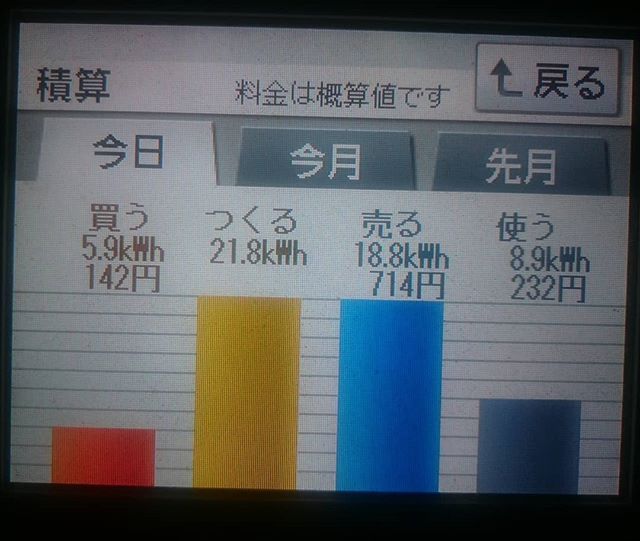 パナソニックHIT240 5kW2018/1/31の太陽光発電量