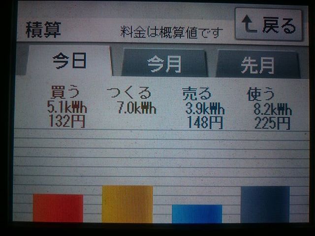 パナソニックHIT240 5kW2018/2/4の太陽光発電量