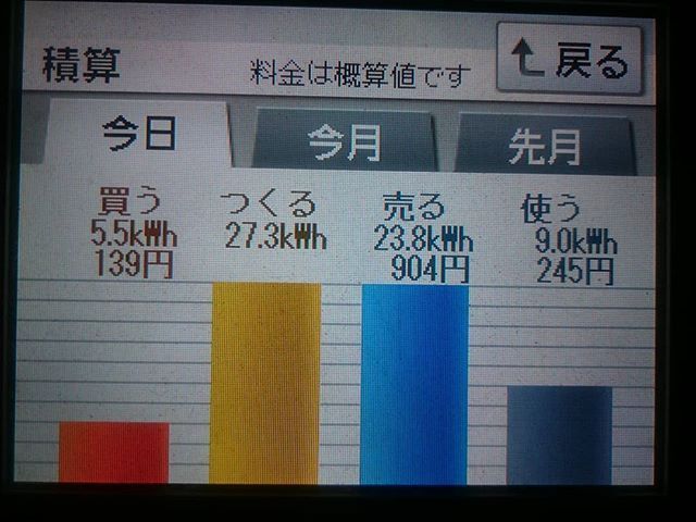パナソニックHIT240 5kW2018/2/7の太陽光発電量