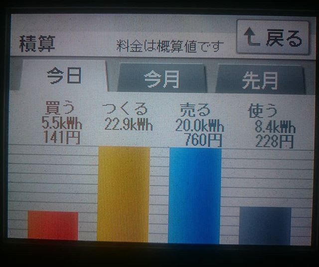 パナソニックHIT240 5kW2018/2/5の太陽光発電量