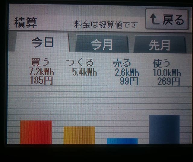 パナソニックHIT240 5kW2018/2/1の太陽光発電量