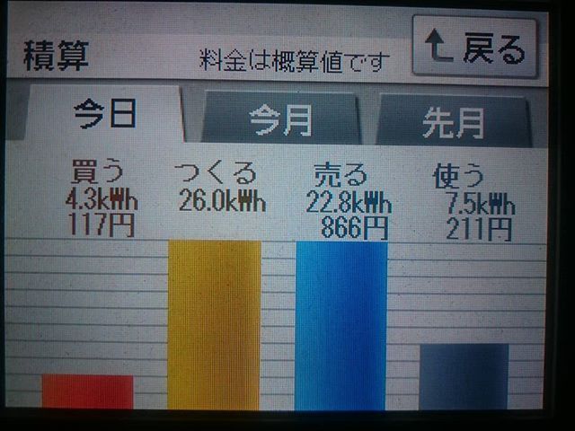 パナソニックHIT240 5kW2018/2/12の太陽光発電量