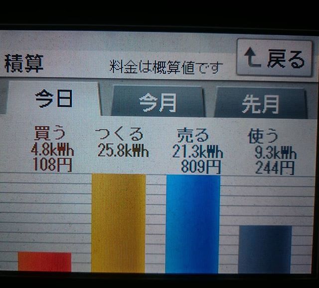 パナソニックHIT240 5kW2018/2/18の太陽光発電量