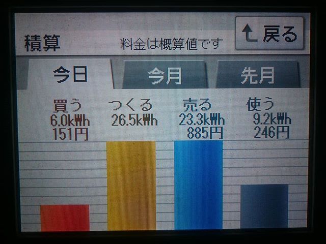 パナソニックHIT240 5kW2018/2/19の太陽光発電量