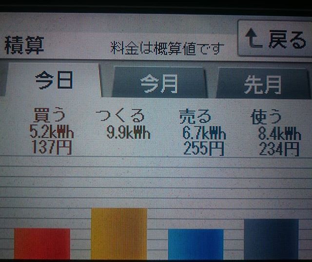 パナソニックHIT240 5kW2018/2/23の太陽光発電量