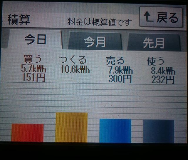 パナソニックHIT240 5kW2018/2/16の太陽光発電量
