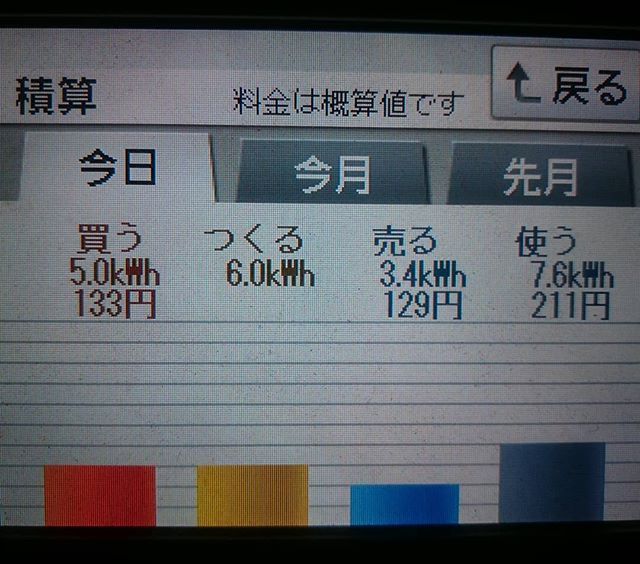 パナソニックHIT240 5kW2018/2/25の太陽光発電量