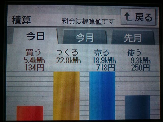 パナソニックHIT240 5kW2018/2/24の太陽光発電量