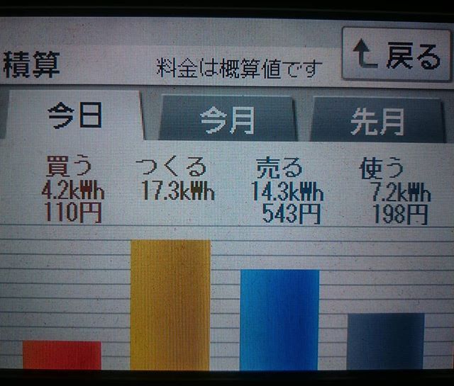 パナソニックHIT240 5kW2018/2/28の太陽光発電量