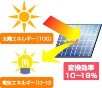 太陽光発電設備TOP5社の変換効率ランキング
