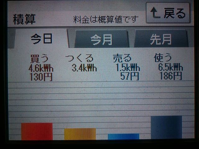 パナソニックHIT240 5kW2018/3/5の太陽光発電量