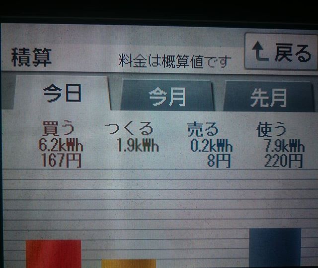 パナソニックHIT240 5kW2018/3/8の太陽光発電量