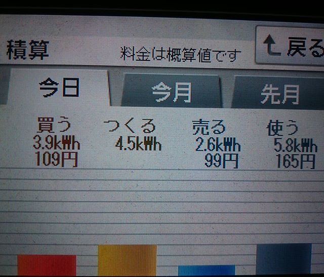 パナソニックHIT240 5kW2018/3/16の太陽光発電量