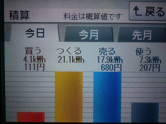 2018/3/23 センバツ高校野球・明秀日立高校の勝利の日の太陽光発電量