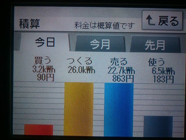 2018/3/26の太陽光発電量