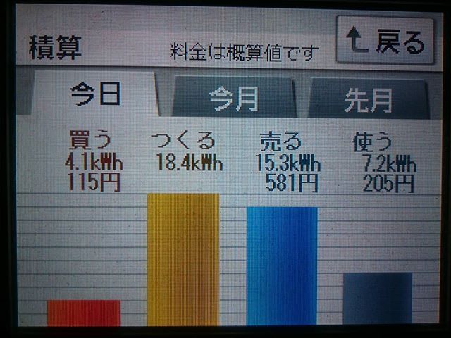 パナソニックHIT240 5kW2018/3/24 の太陽光発電量