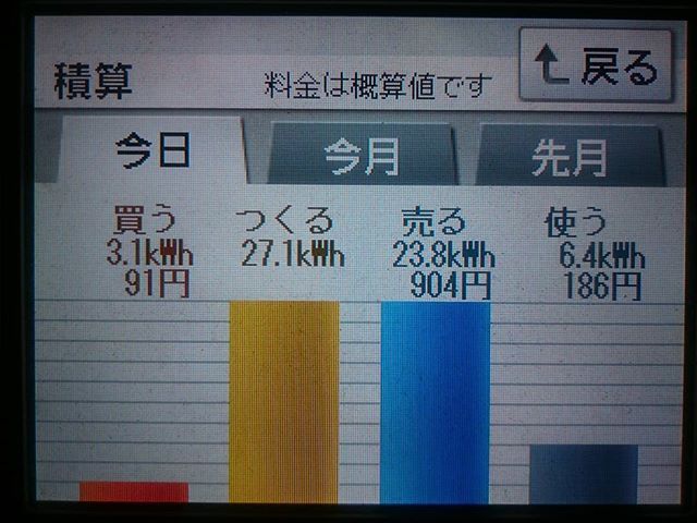 2018/3/28 スリーマイル原発事故があったの日の太陽光発電量