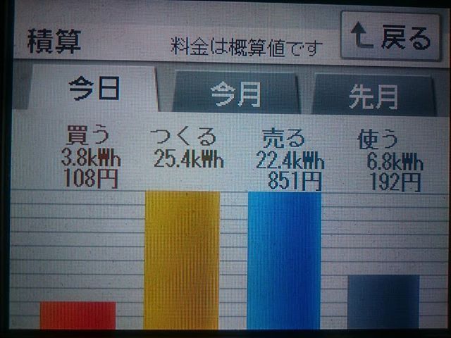 2018/3/31の太陽光発電量