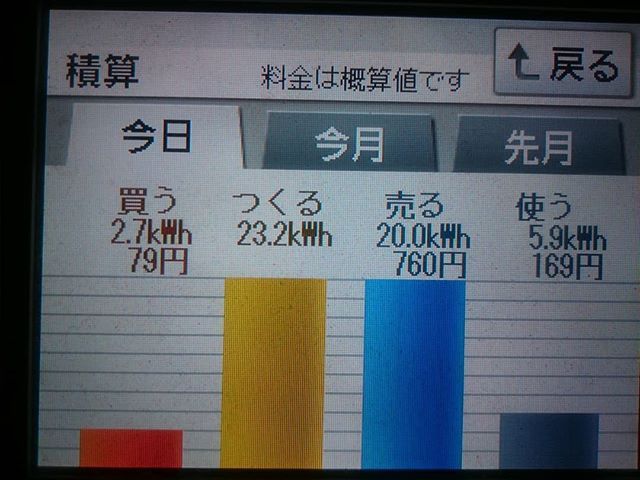 2018/3/27の太陽光発電量