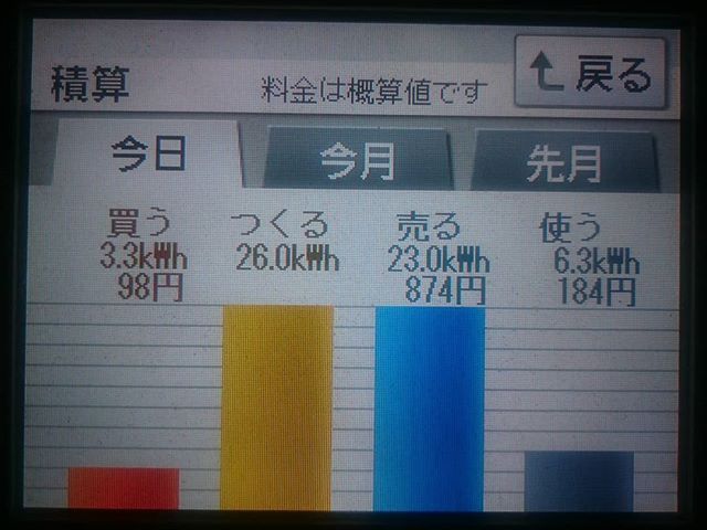 2018/4/1 エイプリルフールの太陽光発電量