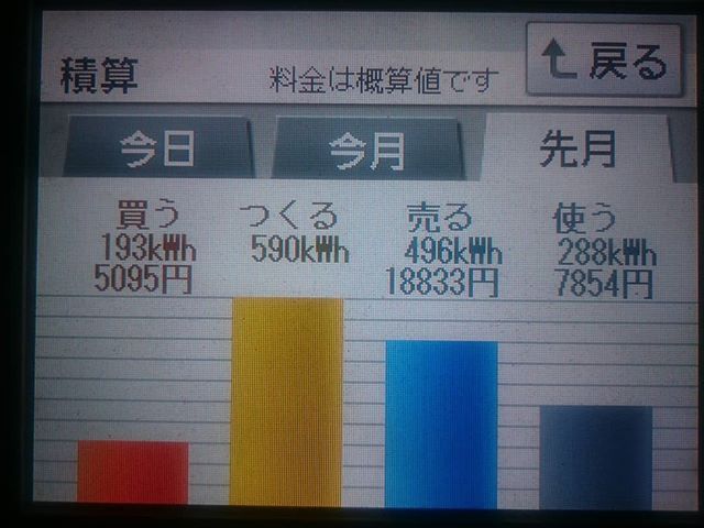 2018年3月の太陽光発電による経済効果