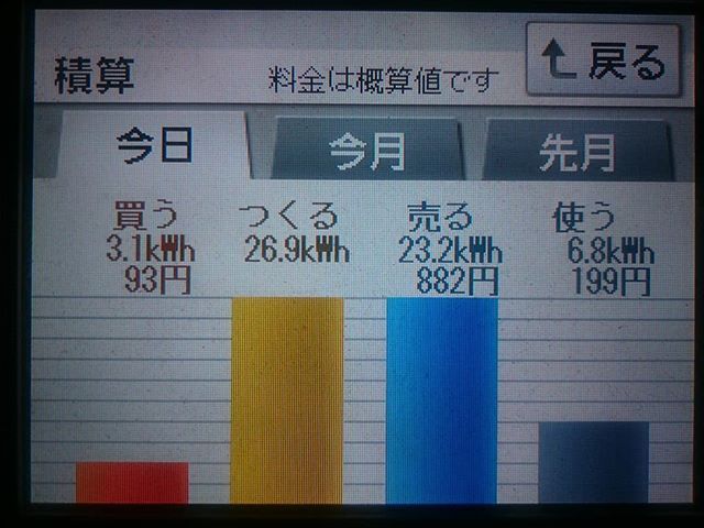 2018/4/4 あんパン記念日の太陽光発電量