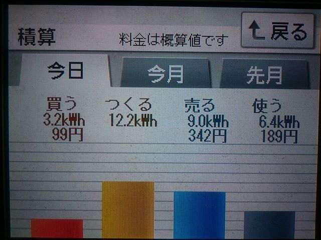 2018/4/5 デビューの日の太陽光発電量