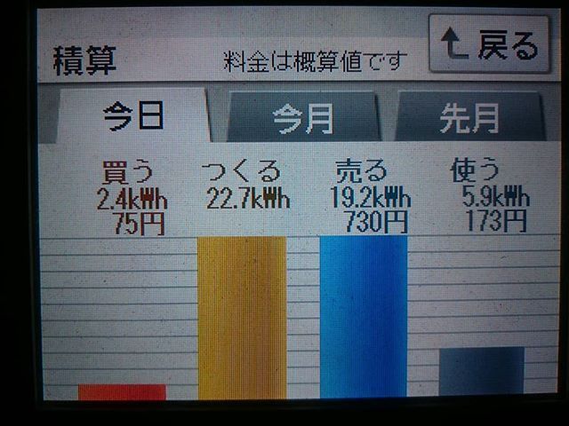2018/4/8 出発の日の太陽光発電量