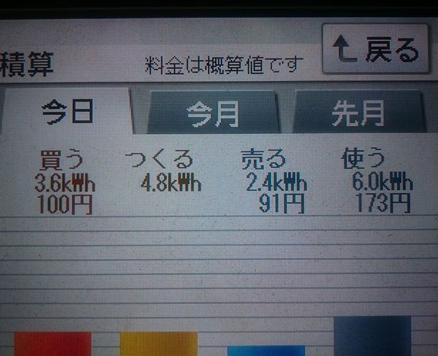 2018/4/15 台風のような日の太陽光発電量